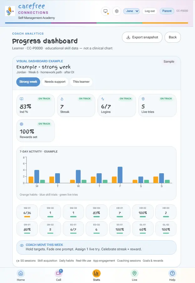 Parent dashboard