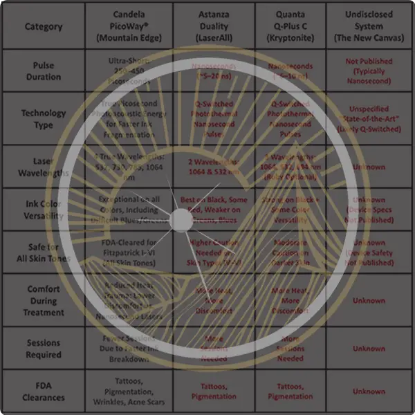 Colorado Springs Local Laser Technology Comparison