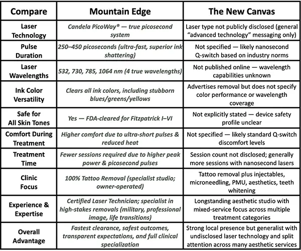 The New Canvas Colorado Springs