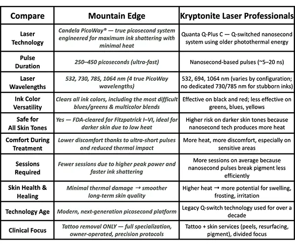 Kryptonite Tattoo Removal Colorado Springs