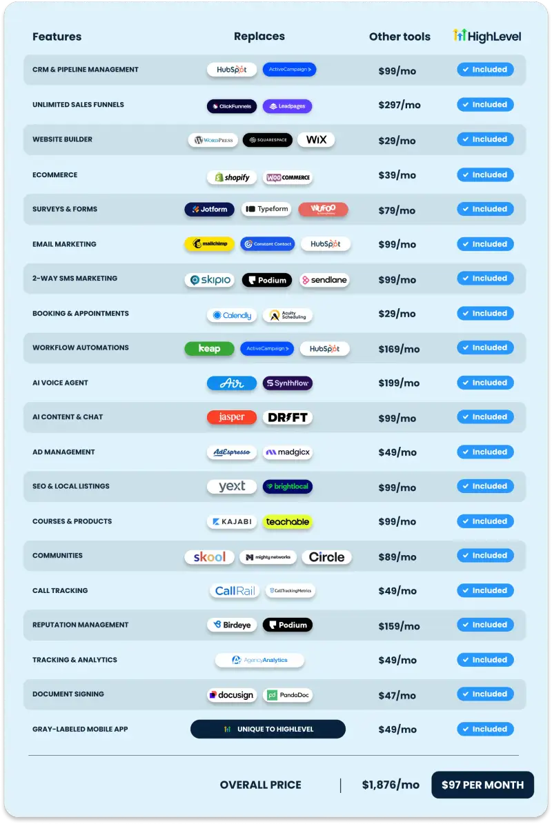 HighLevel Pricing Plan