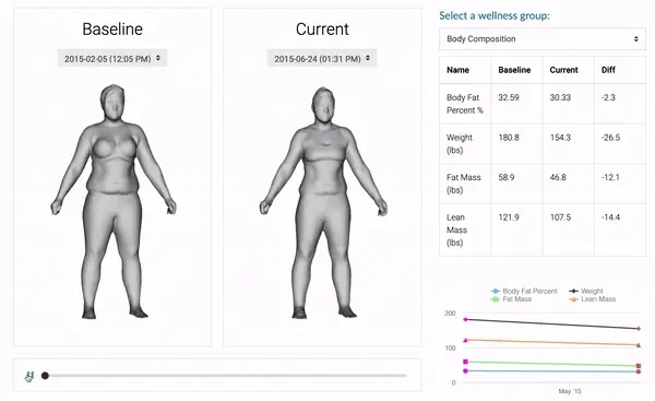 A sample before and after comparison of two 3D body scans
