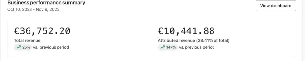 Risultati Mailift — €36k di fatturato, €10k attribuiti a email e SMS