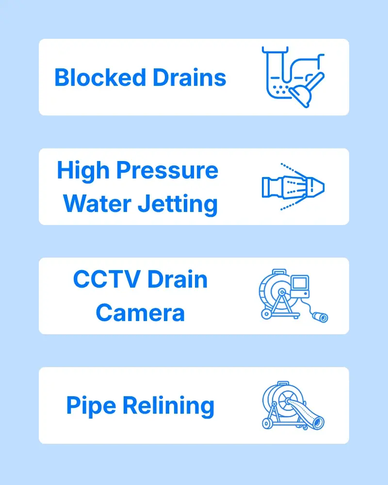 Blocked Drains, High Pressure Water Jetting, CCTV Drain Camera, Pipe Relining
