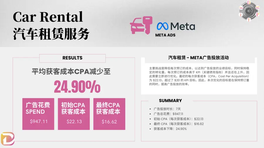 真实客户投放报告 9