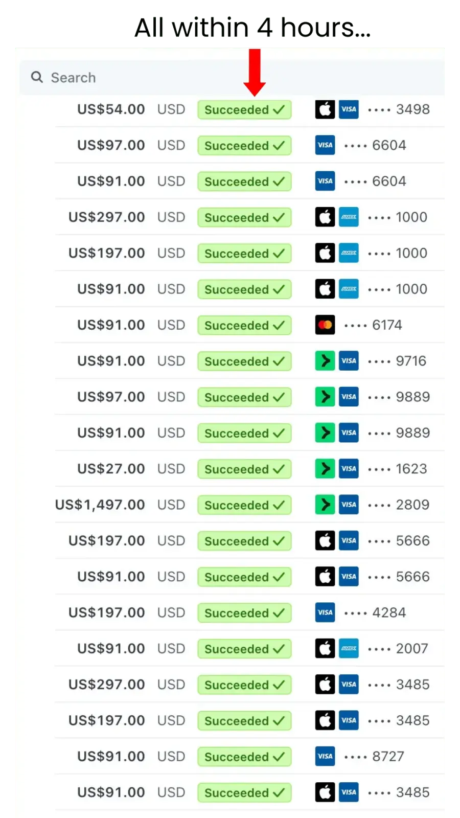 Stripe 交易流水 · 逐笔成交记录