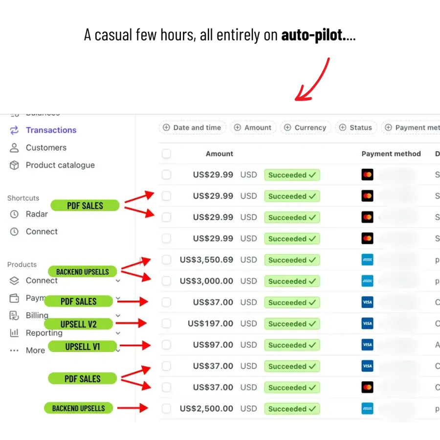 Stripe 交易流水 · 按产品线拆分标注 PDF Sales / Upsell / Backend Upsell