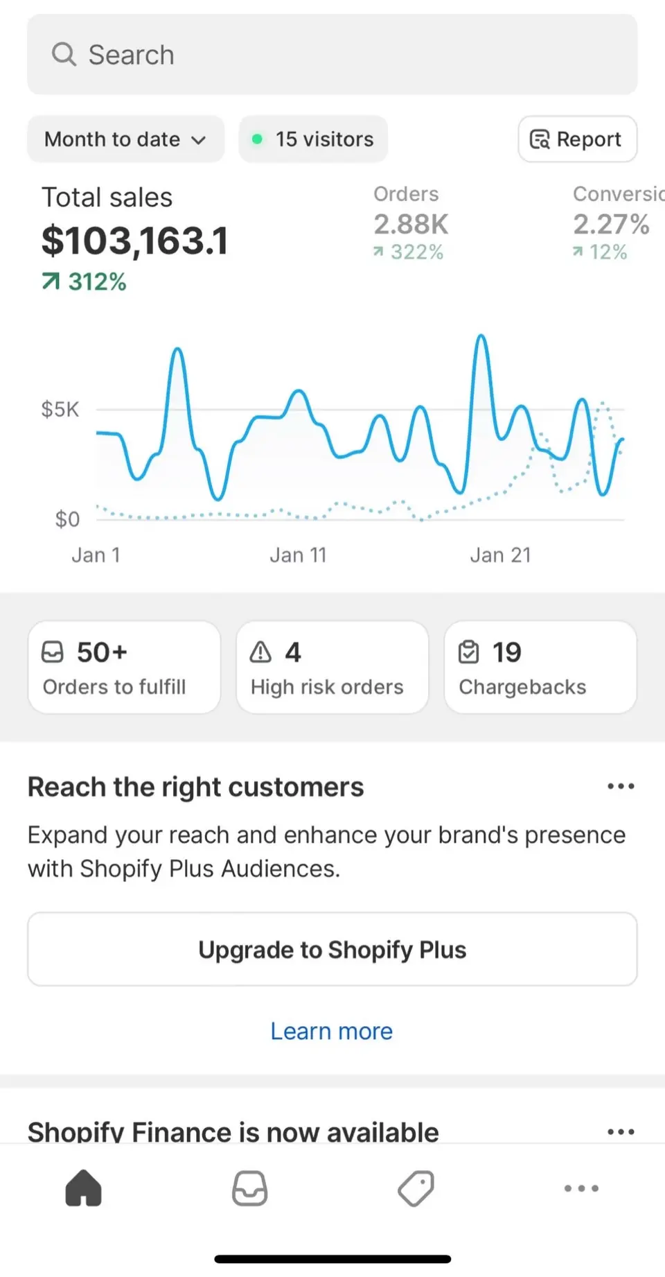 Dashboard vendite totali del mese pari a 103.000