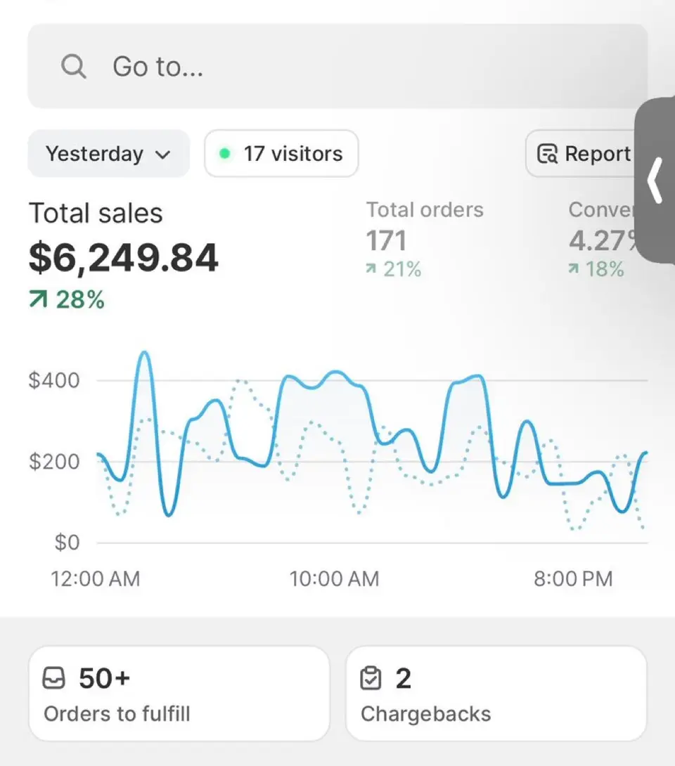 Dashboard vendite totali pari a 6.249