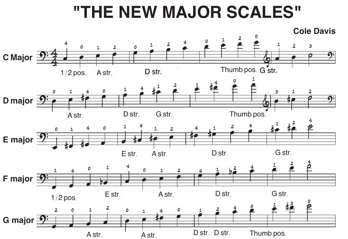 Top of page 3 of Scales and Arpeggios, The New Major Scales: C, D, E, F and G major with fingerings over the notes, strings and positions marked under them, and the top of C and D major in treble clef