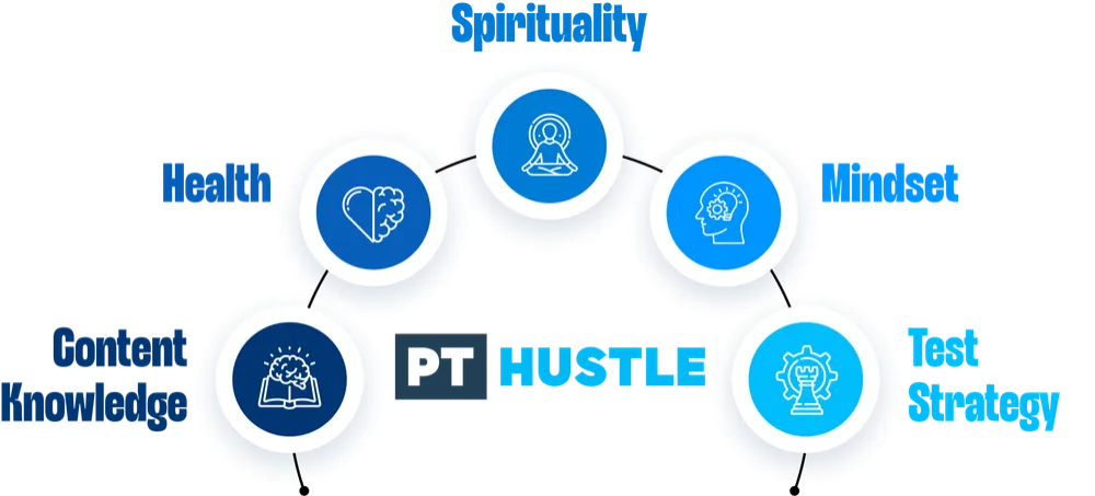 The PT Hustle five domains: content knowledge, test strategy, mindset, health and spirituality