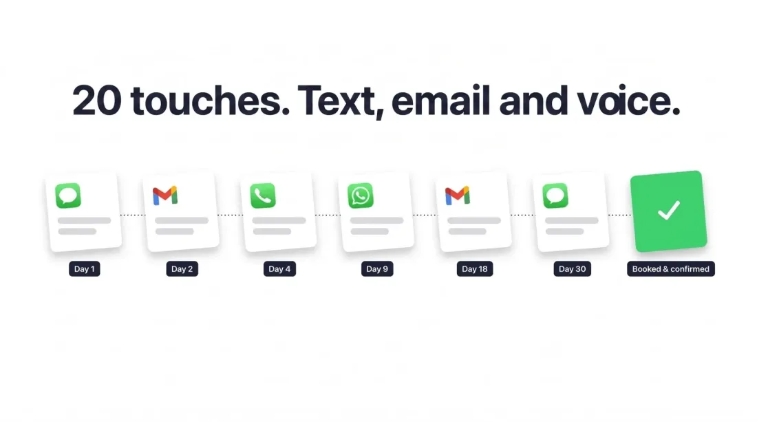 Twenty follow-up touches across text, email and voice over thirty days