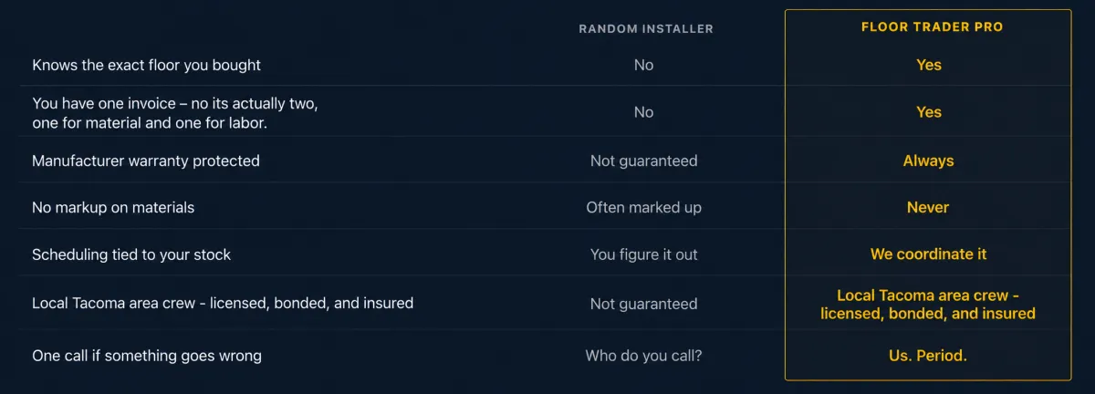 Floor Trader Pro Installer comparison