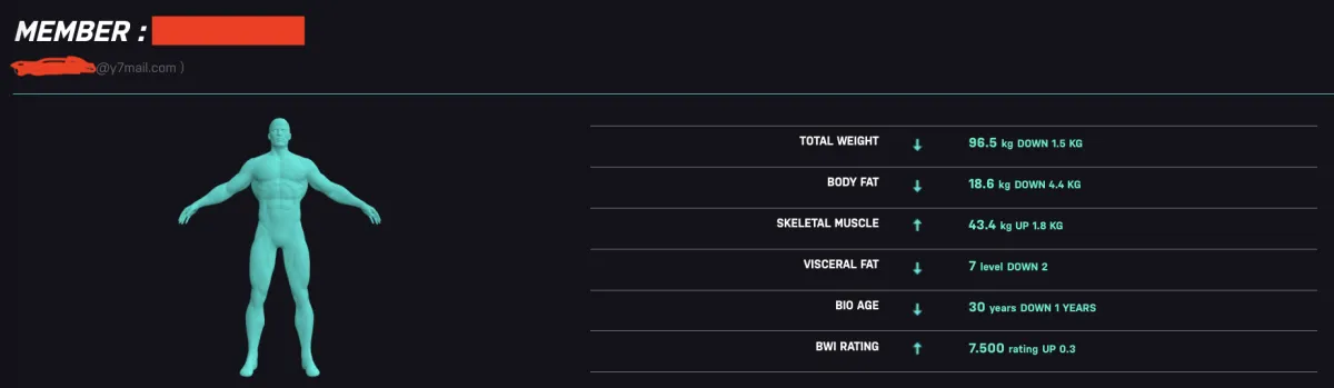 BoxHiit30 member body composition result