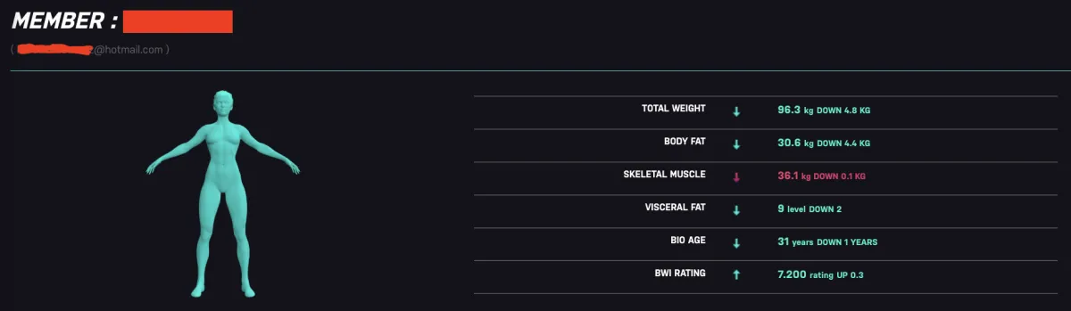 BoxHiit30 member transformation result