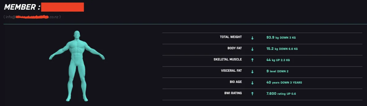 BoxHiit30 member fat loss result