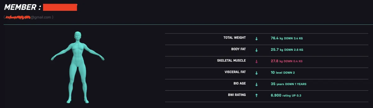 BoxHiit30 member progress result
