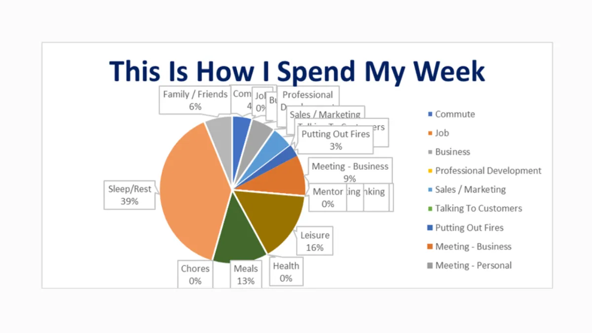 Time Audit Tool