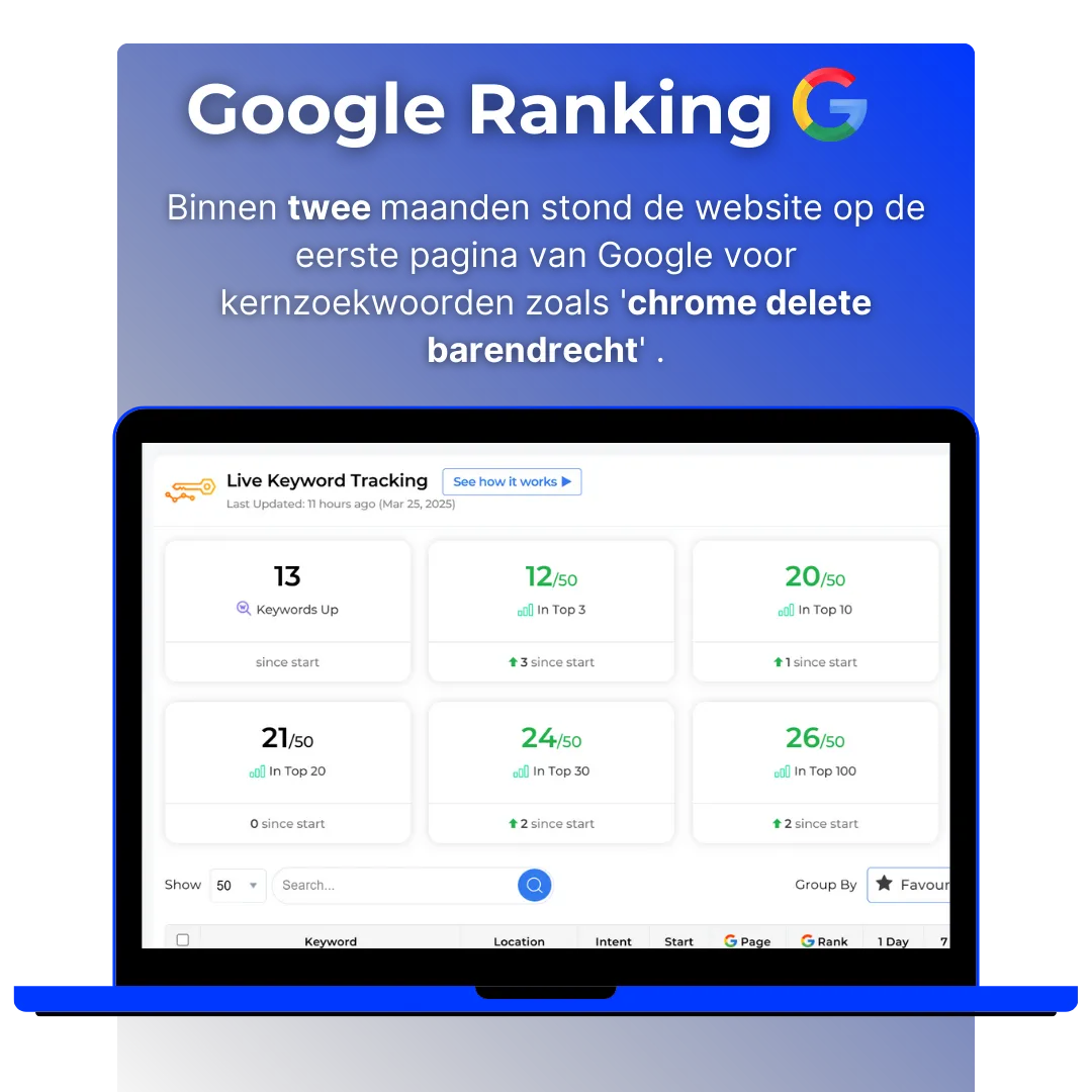 Projectvisual uit het SEO-succesverhaal van F-Spec Performance bij Ecom Profits