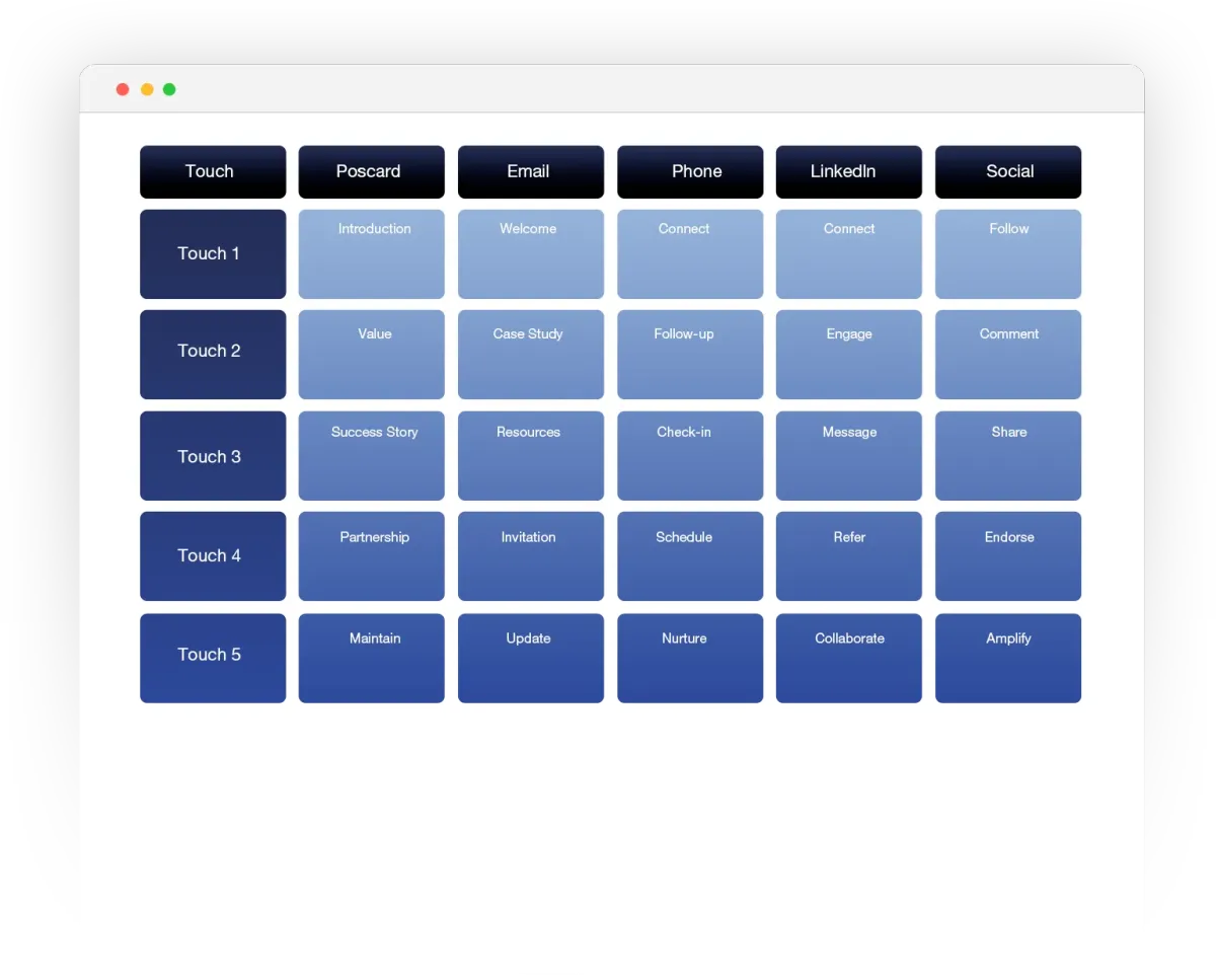 Referral Team Pro multi-channel outreach plan