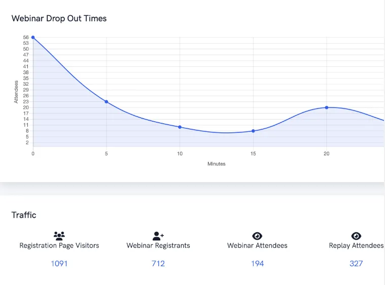 Clear analytics