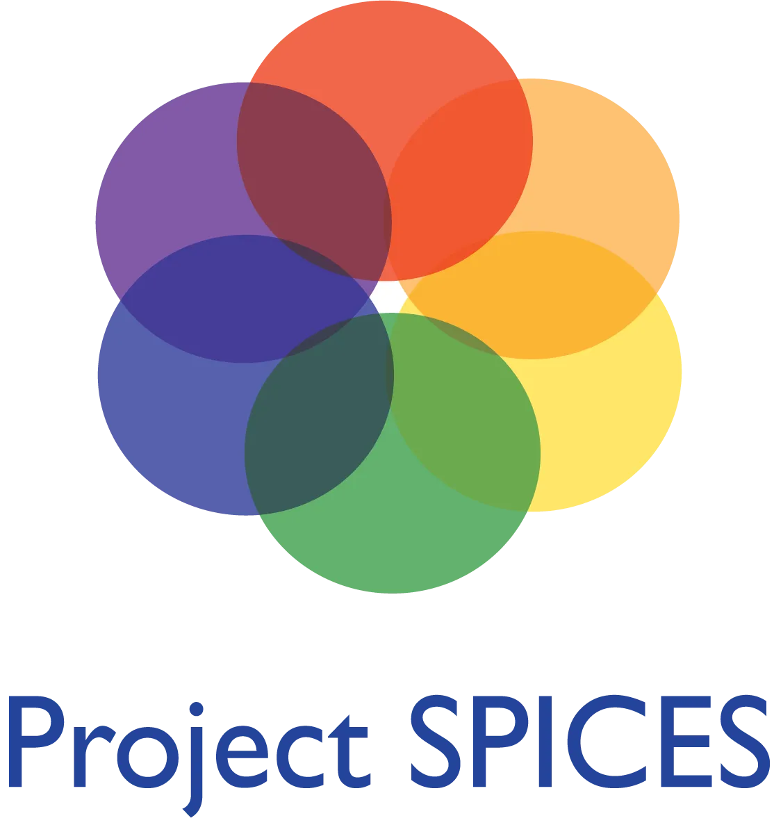 Project SPICES proprietary human systems framework logo