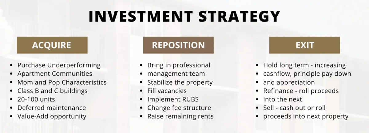 Acquire, Reposition, Exit investment strategy