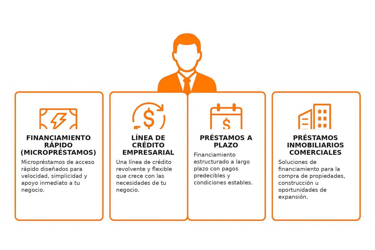 Streamline Capital business funding services including fast micro loans, business line of credit, term loans, and commercial real estate loans.