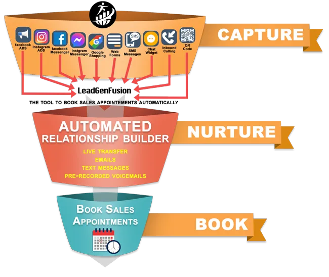what is CRM marketing automation