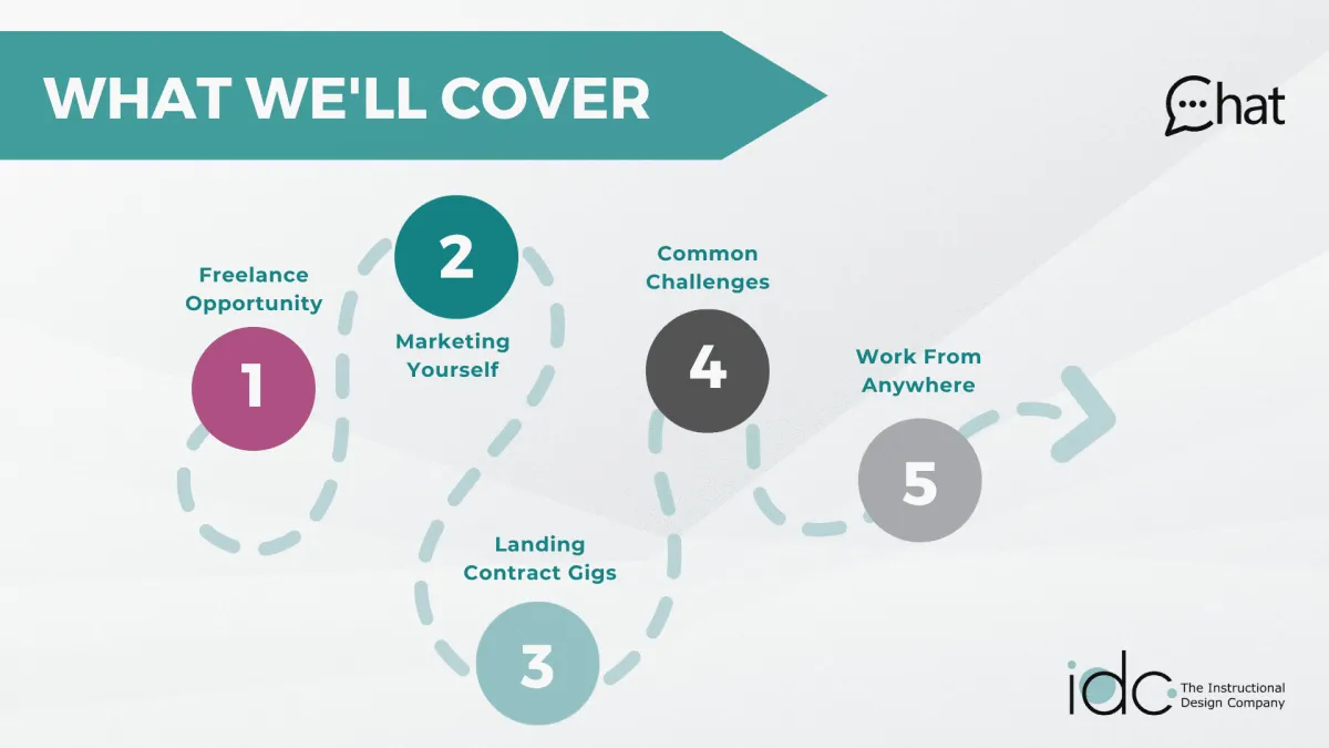 freelance on upwork - what well cover