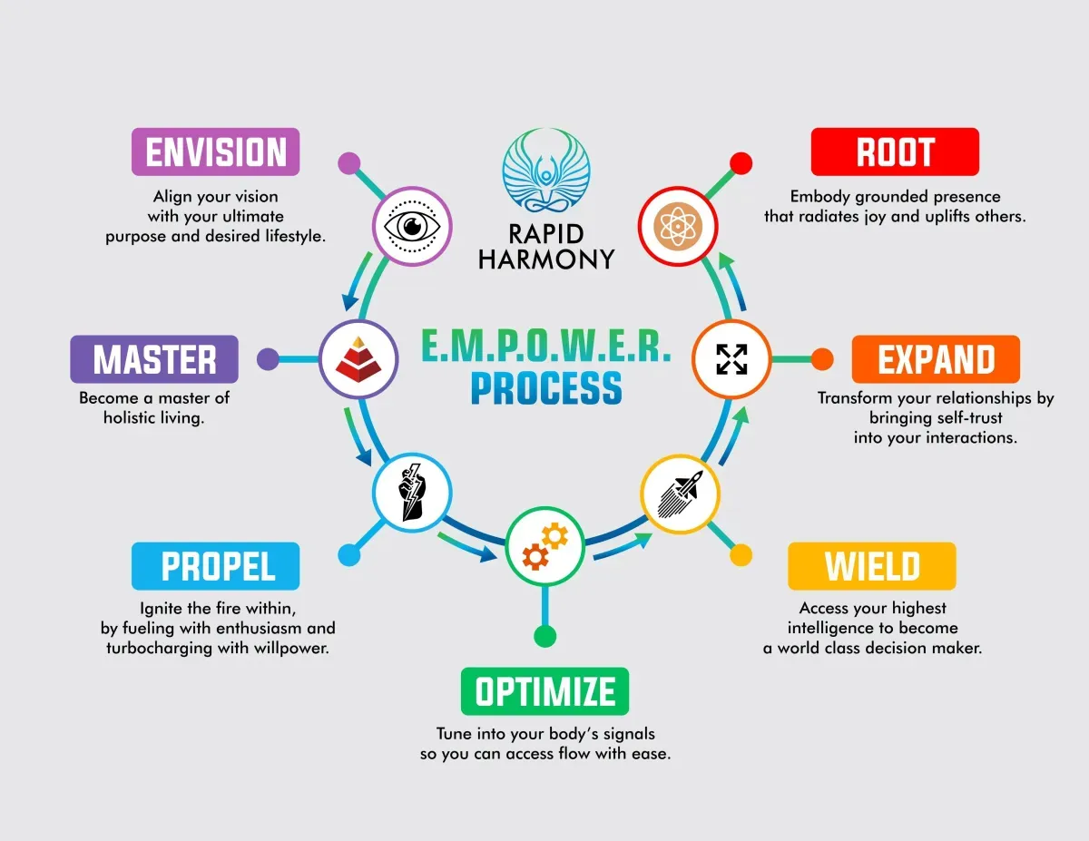 Quantum Leadership Mastermind™