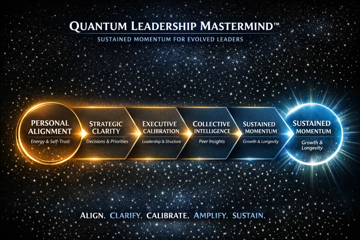 Quantum Leadership Mastermind™
