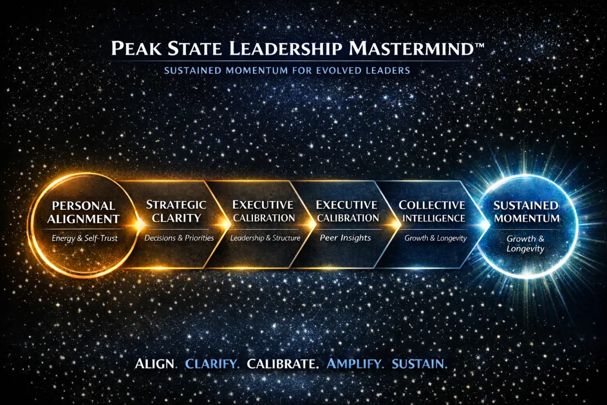 Quantum Leadership Mastermind™