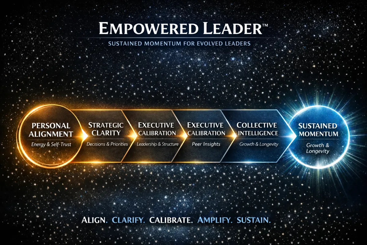 Quantum Leadership Mastermind™