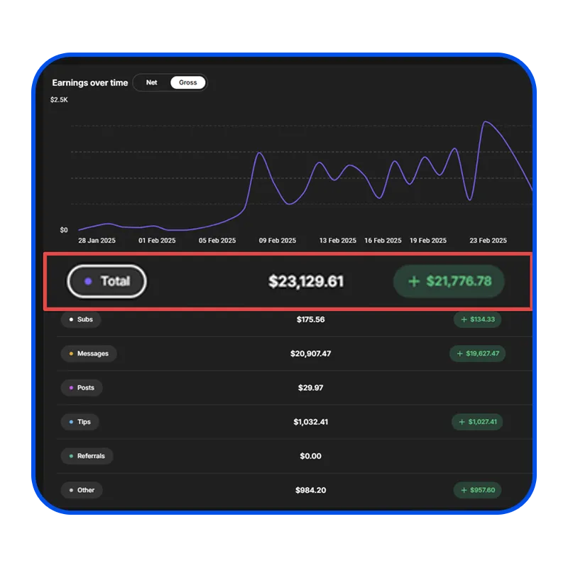 Student testimonial for Imagine Education AI model business program