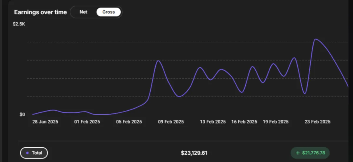 Imagine education AI Model Results
