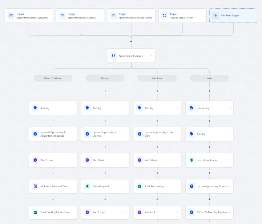 Ai Automation Services