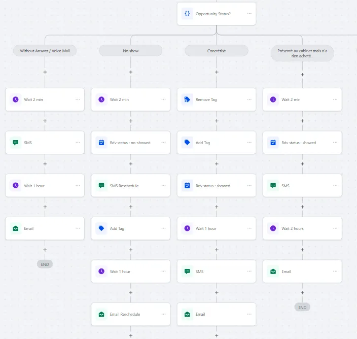 Ai Automation Services