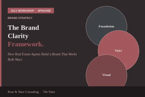 The Brand Clarity Framework: How Real Estate Agents Build a Brand That Works Both Ways