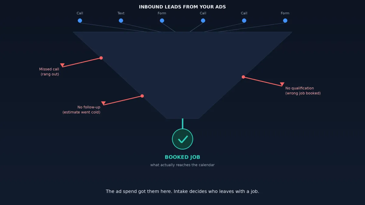 AI Answering Service for Contractors