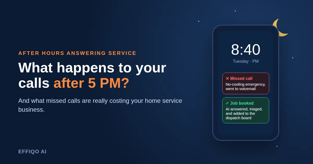 Smartphone at 8:40 PM showing a missed no-cooling emergency call next to a job booked by an AI after hours answering service