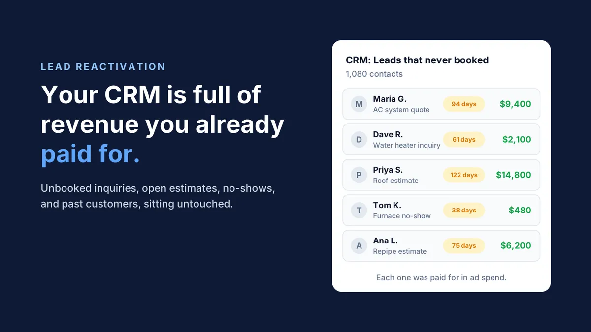 CRM list of home service leads that never booked, each showing days since last contact and job value, illustrating lead reactivation