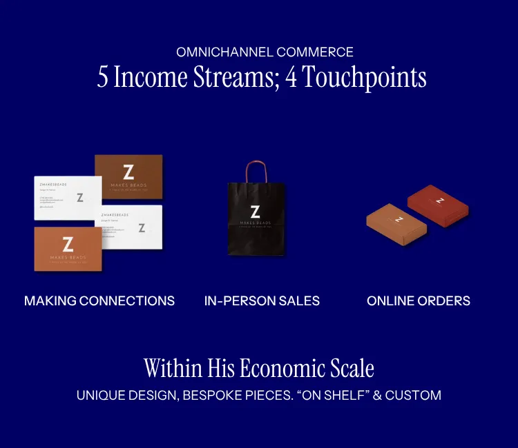 Create Multiple Income Streams with Omnichannel Commerce | Eugene Marketing & Consulting