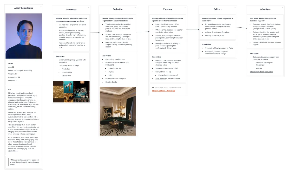Younger Millennial Customer Journey Ophidian Beauty | Eugene Marketing & Consulting