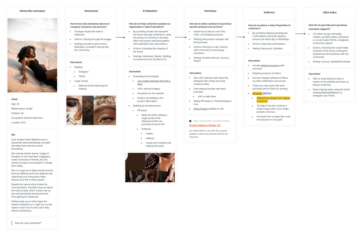 Elder Gen Z Customer Journey Ophidian Beauty | Eugene Marketing & Consuting