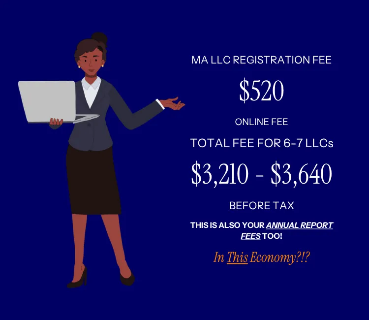 Cost for 6-7 LLCs in Massachusetts | Eugene Marketing & Consulting