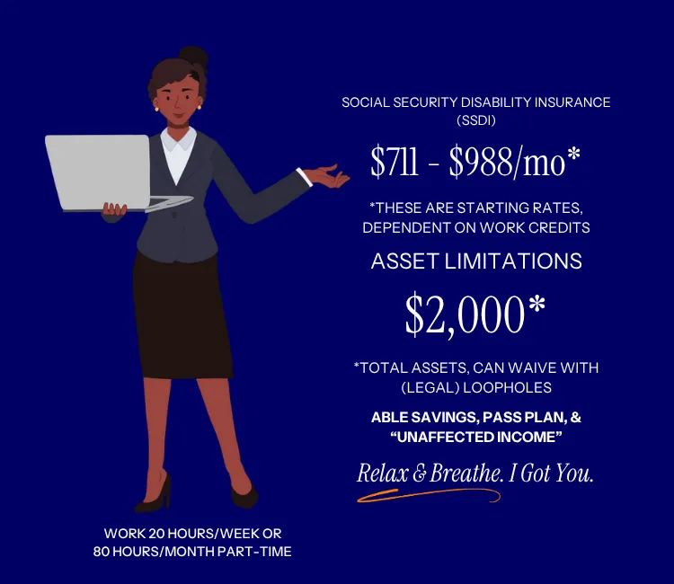 SSI vs SSDI Benefits | Eugene Marketing & Consulting