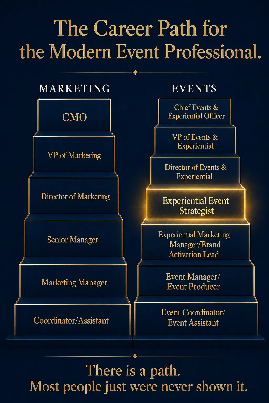 How Do You Get From Event Planner to Director? It's Not More Events.