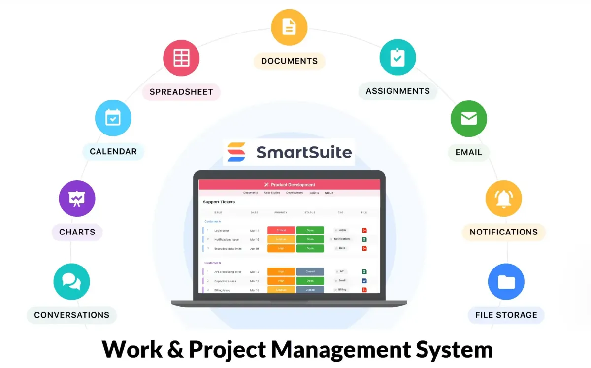 All-in-One Work Management for Local Businesses & Professionals!