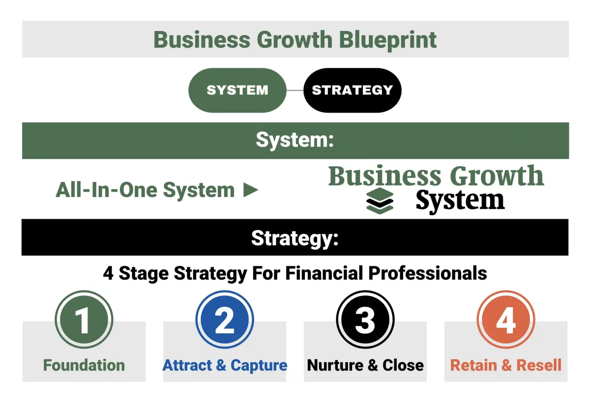 Simplify: You Only Need A SYSTEM And A STRATEGY